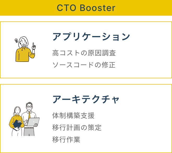 CTO Boosterの担当領域 アプリケーション分野：高コストの原因調査、ソースコードの修正。アーキテクチャ分野：体制構築支援、移行計画の策定、移行作業